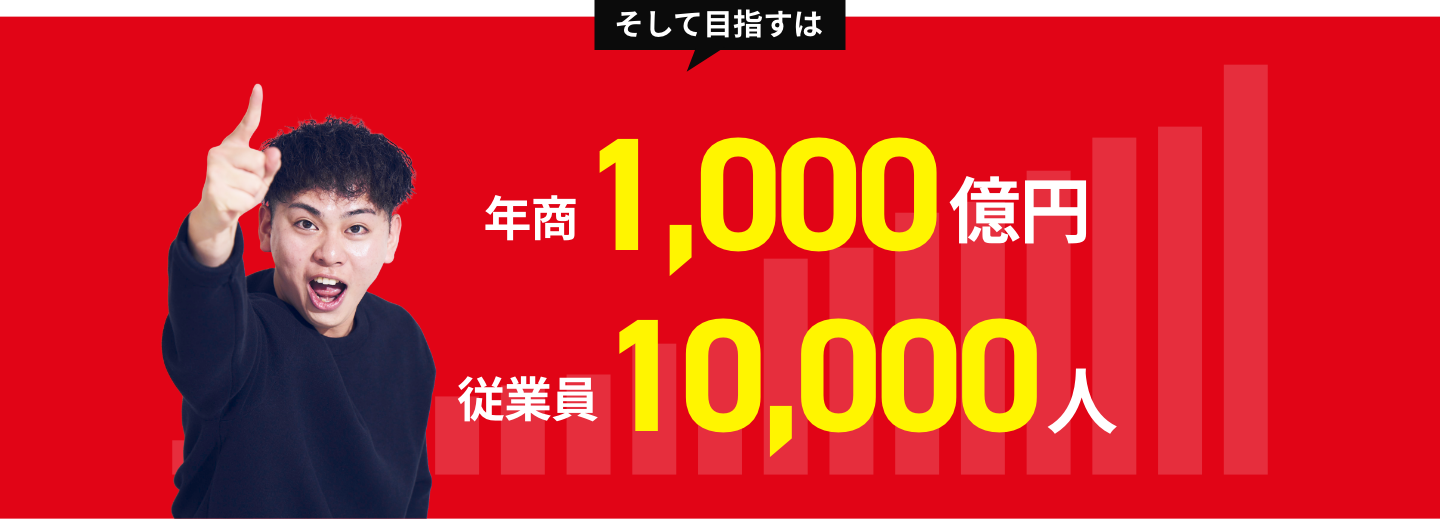 そして目指すは 年商1,000億円 従業員10,000人